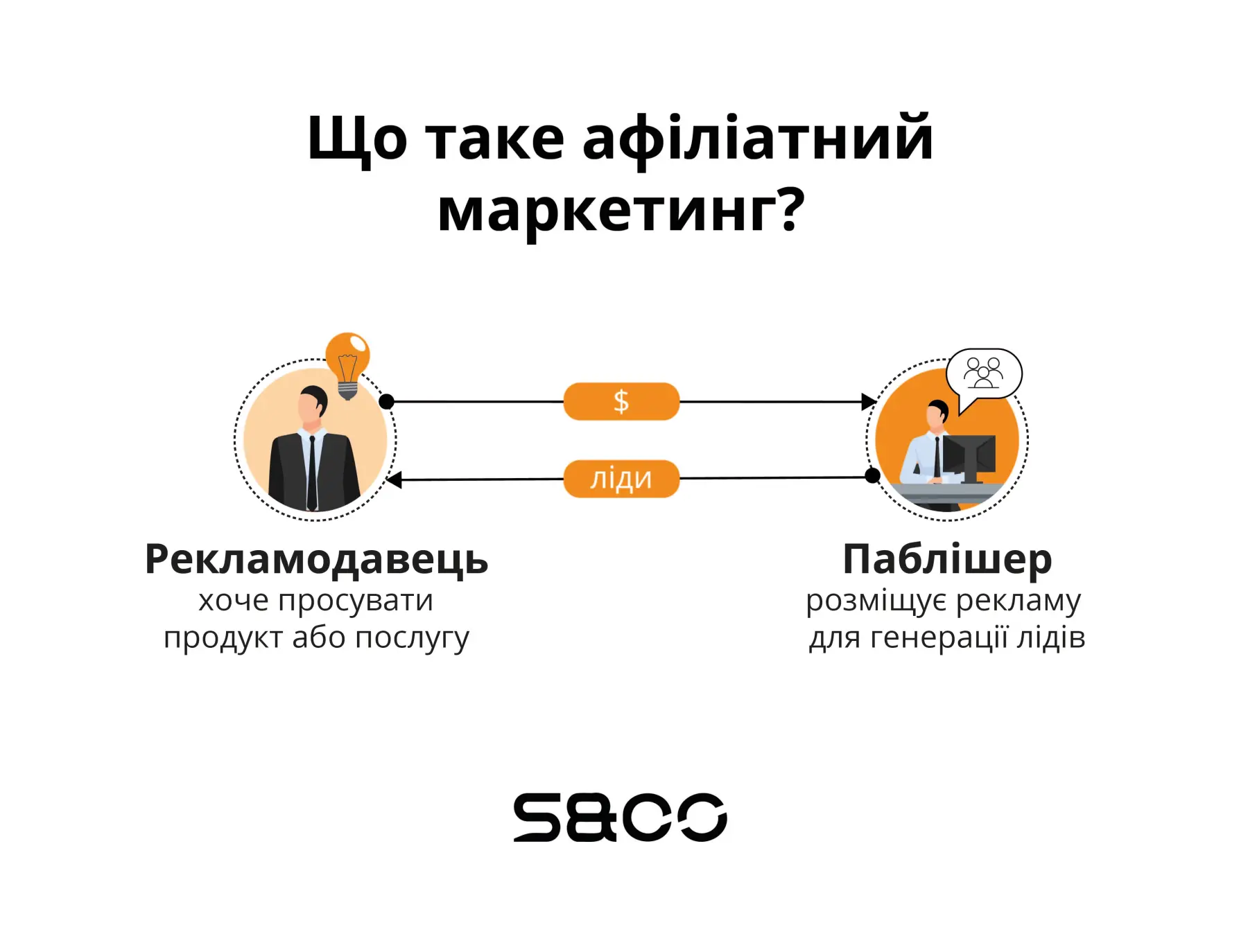 Що таке афіліатний маркетинг?